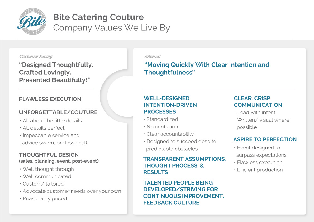 Values of Bite Catering Couture